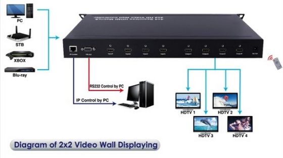 47 Inch Super Slim 3 X 3 Video Wall , Lightweight Multi Screen Monitor Low Power Consumption