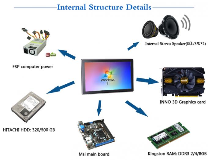 All In One PC Digital Signage Wall Mount , Compatible 32 Inch All In One Pc